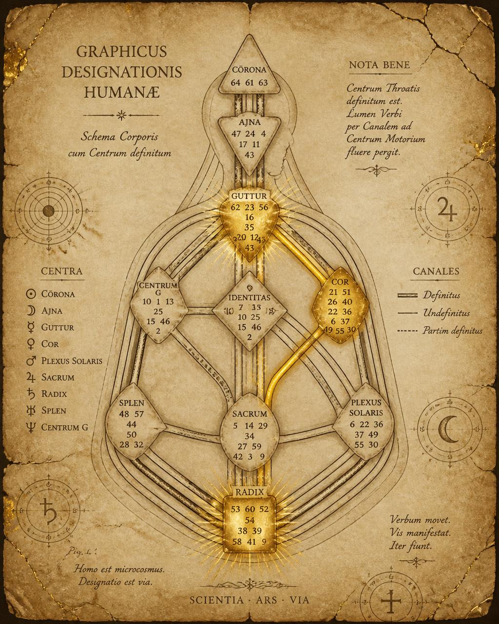 Hand-drawn Human Design bodygraph for a Manifestor with the Throat connected by a glowing gold channel to a motor center