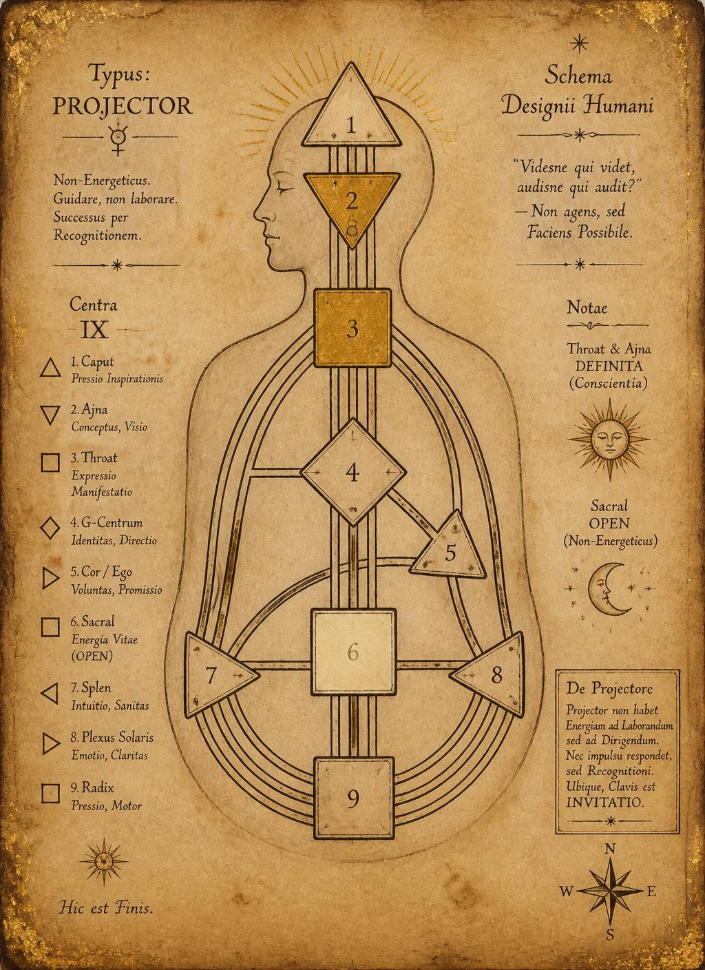 Hand-drawn ink bodygraph of a Human Design Projector with defined Throat and Ajna, open Sacral, rendered on aged parchment